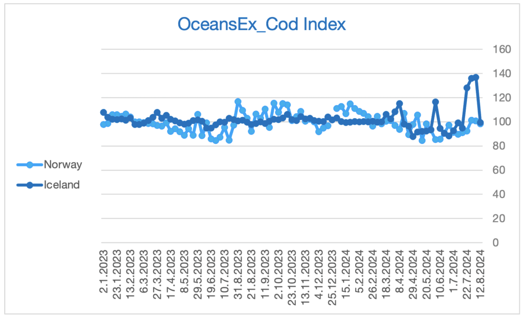 oceansex-cod-index