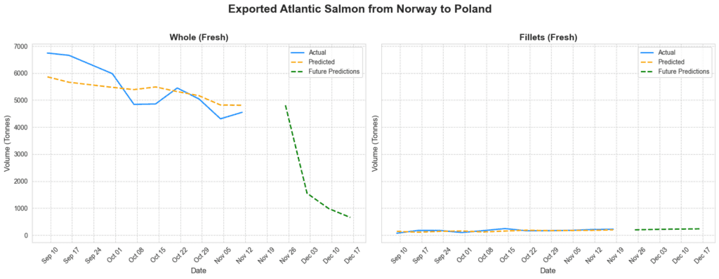 poland-salmon-2024