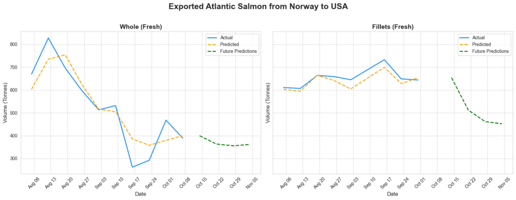 salmon-export-shakeup